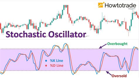 What Is The Stochastic Indicator How To Trade Forex Effectively With It