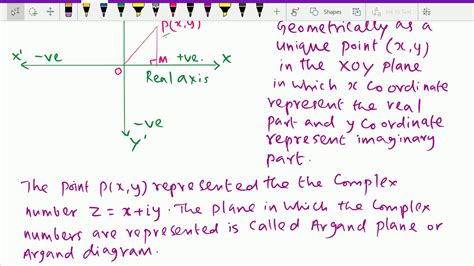 Complex Numbers Graphical Representation Of Complex Number