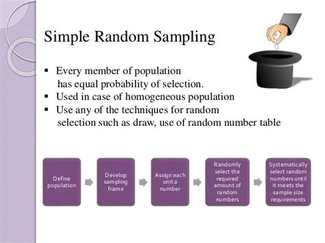 Selection Of A Sample