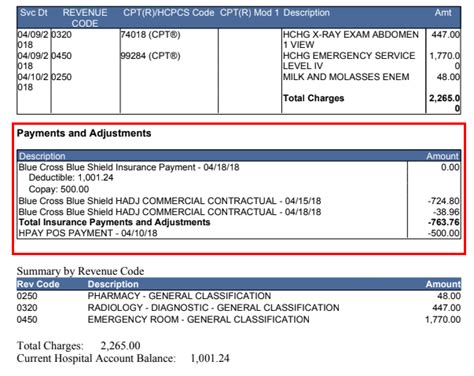 But it doesn't have to be confusing! How much does an emergency room visit cost? Or how to ...