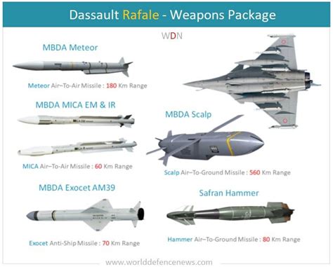 Dassault Rafale Rafale Fighter Jet By Dassault Aviation France