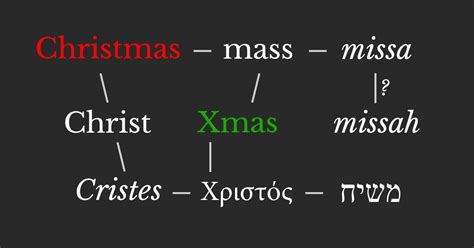 Origin of the words Christmas and Xmas
