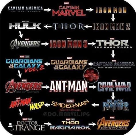 41 How To Watch The Mcu In Order New Hutomo