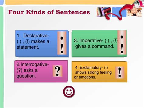 Ppt The Four Kinds Of Sentences Powerpoint Presentation Free