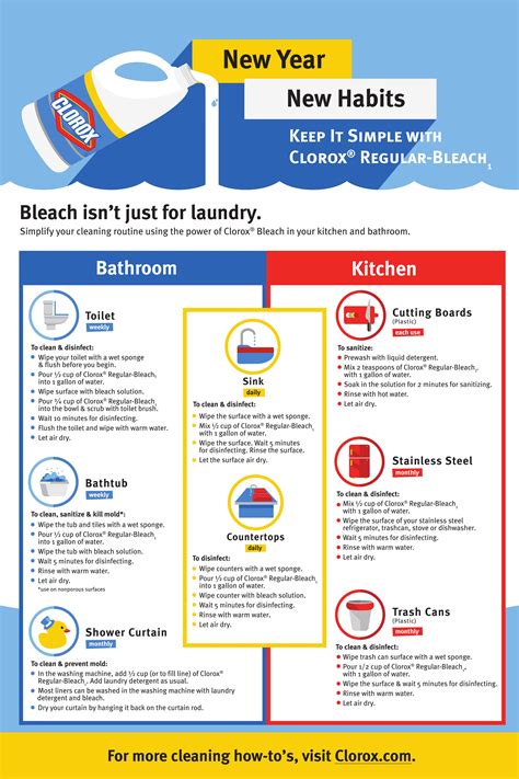 Mar 14, 2020 · if you or someone else who has been in your car shows symptoms of the illness, you should clean frequently touched surfaces, including the steering wheel, door handles, shift lever, any buttons or. A New Year House Cleaning Resolution That I CAN Keep...