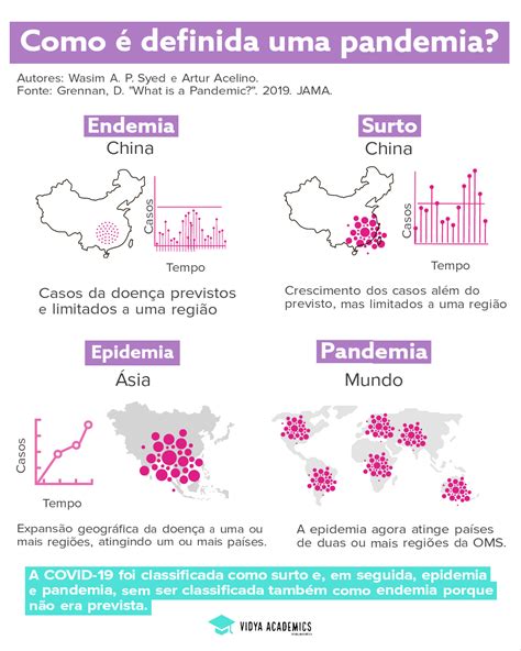 Enfermedades Endemicas Diferencias Entre Endemia Y Pandemia 454
