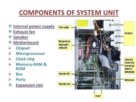 Components Of System Unit