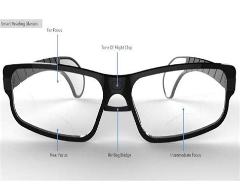 Dynafocals Automatic Adjusting Glasses Brings An End To