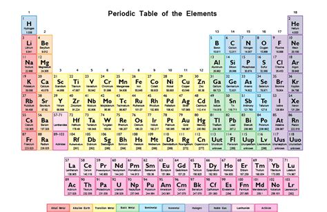 Periodic Table Of Elements Be Fresh Printable Periodi Periodic Table