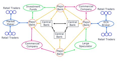 What Is Forex Trade And How Does It Work Currency Trading Forex