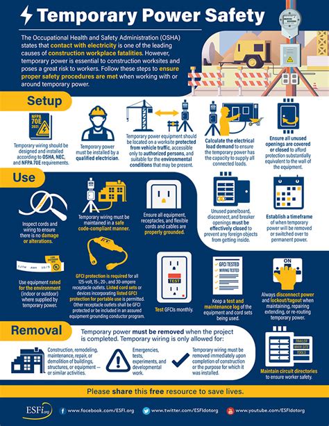 Practicing Safety While Working On Or Near Electrical Equipment