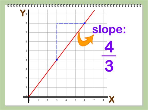 How To Find The Slope Of A Line Using Two Points 14 Steps