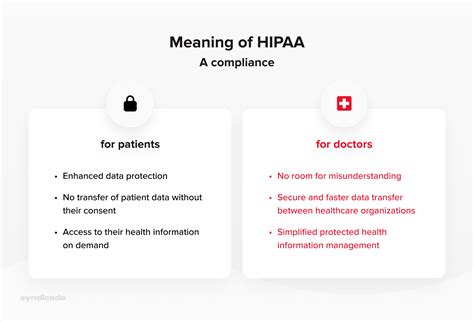 Hipaa Compliant Software Everything You Should Know