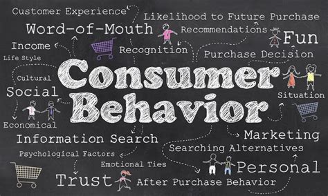 Changing Consumer Behaviors Small Business Currents