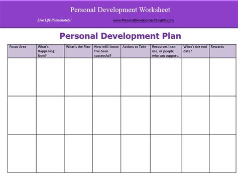 Personal development plan is an action plan based on various factors that takes you from where are you now to where you want to be in future. Make Money with Ross | Personal development plan template ...