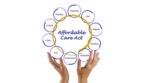 the affordable care act and why we still need private care