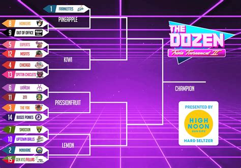 The Dozen Trivia Tournament Ii Bracket Reveal And Awards Show Pres By