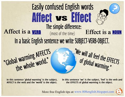 Difference Between Affect And Effect Jakobecmatthews