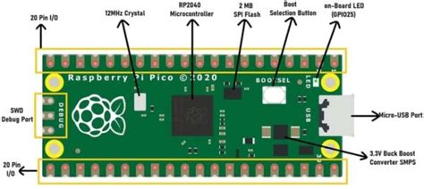 Raspberry Pi Pico Getting Started Tutorial With Micropython