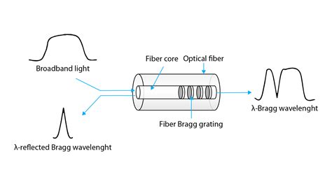 Fiber Laser Technology Eagle Lasers