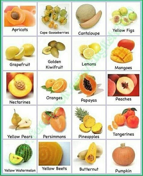 Personal English Teaching Yellow Fruits Names
