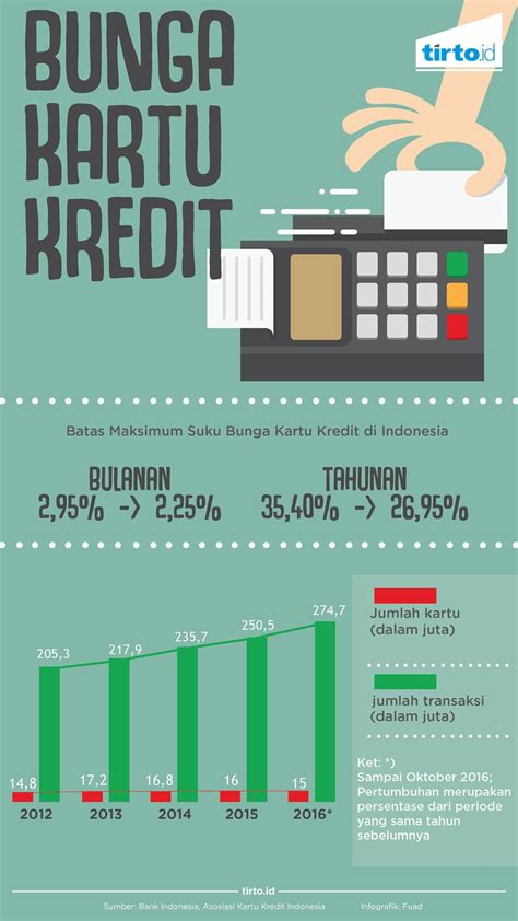 Daftar kartu kredit virtual dari berbagai bank. Contoh Kartu Natal Dari Bank Bank - Contoh Surat ...