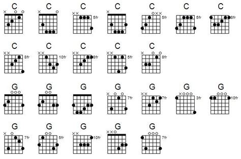 Guitar Chord Variation Chart