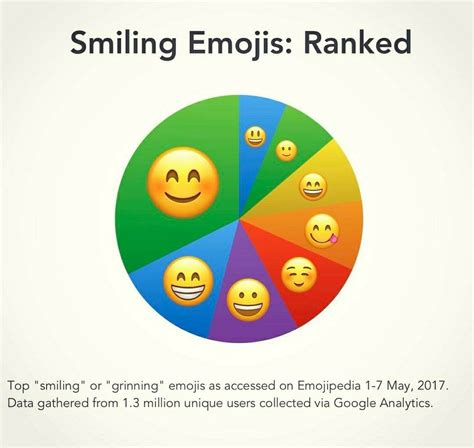 Pin By Anya On Emojiiipedia Pie Chart Emoji Data