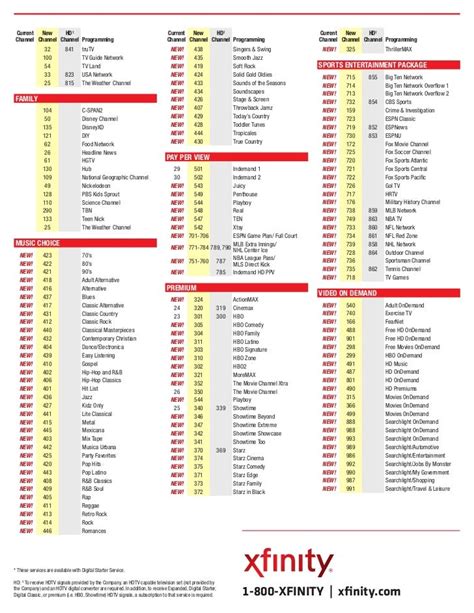 Printable Comcast Channel Guide