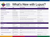 Photos of What Medication Is Used For Lupus
