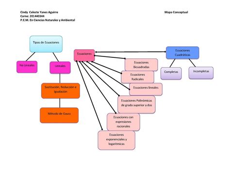 Mapa Conceptual Ecuaciones Diferenciales Ecuacion Funciones Y Campos Images