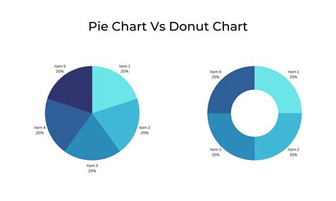 Pakar Slide Trainer Infografis And Visualisasi Data Pie Chart Vs