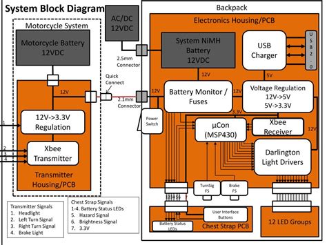 What Is System Block Diagram Design Talk