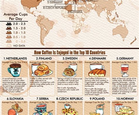 In our country the typical. Which Countries Drink the Most Coffee? Infographic - Best Infographics