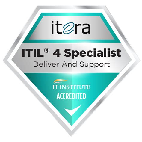 Curso Itil 4 Specialist Create Deliver And Support Credly