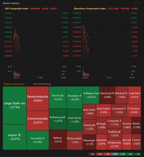 Cn Wire On Twitter ⚡mainland And Hong Kong Stock Markets Keep