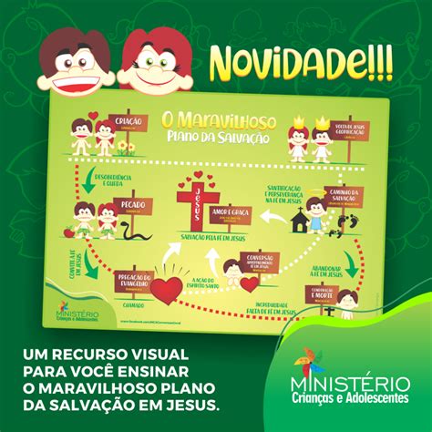 Plano De Salvação Resumido