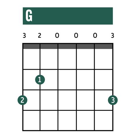How To Play Guitar Chords Chart