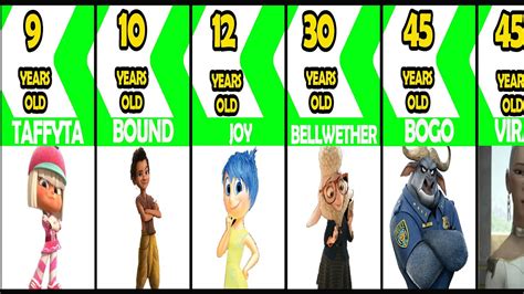 Comparison Age Disney Cartoon Characters Youtube