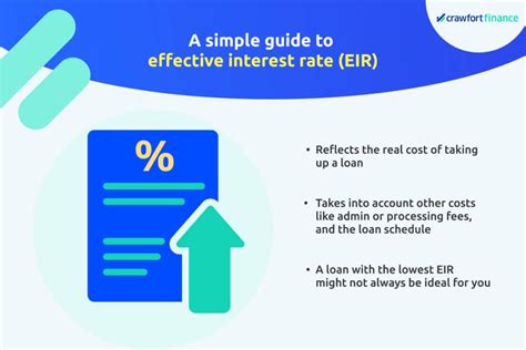 What Is Effective Interest Rate Eir How To Compute Eir Crawfort