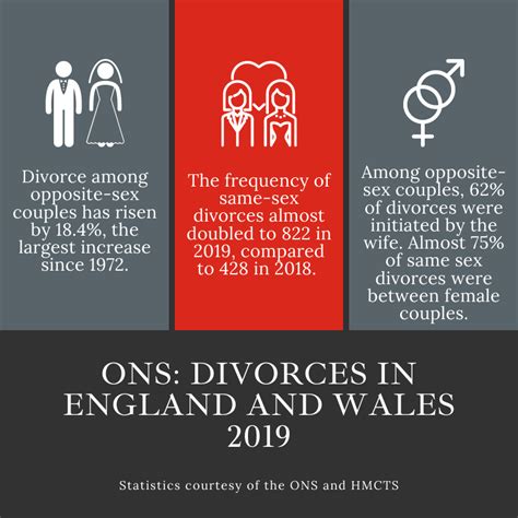 Vardags What Are The Most Common Reasons For Divorce In The UK