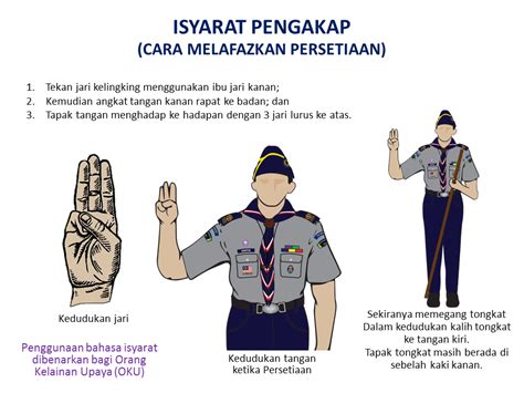 Bendera Malaysia Dan Hormat Pengakap Website Pengakap Sk Sikamat Petang