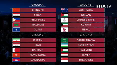 World Cup 2022 Qualifying Dates For Ghanas 2022 Fifa World Cup