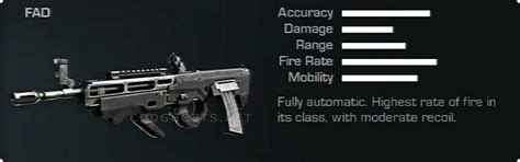Call Of Duty Ghosts Weapons List Assault Rifles
