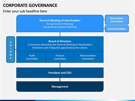 Corporate Governance Powerpoint Template