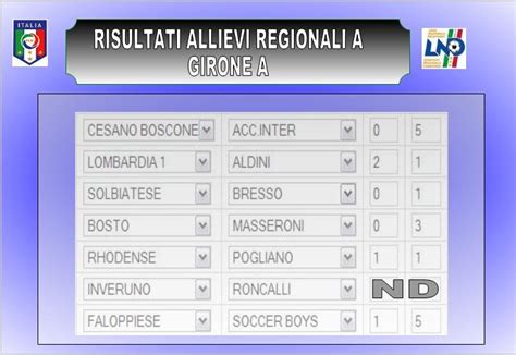 Giornata Allievi Regionali A Gironi A B C D Tutti In Campo