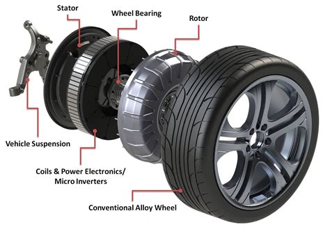 In Wheel Electric Motor Rolling Out In 2014 Industry Tap