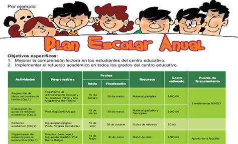 Ejemplo De Plan Anual Escolar Reverasite