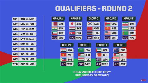 Yolanda Norman News Uefa World Cup Qualifying 2026 Standings