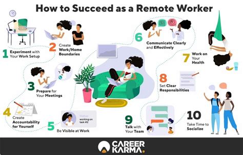 Remote Working Has Become A Necessity For Many And Weve Laid Out The